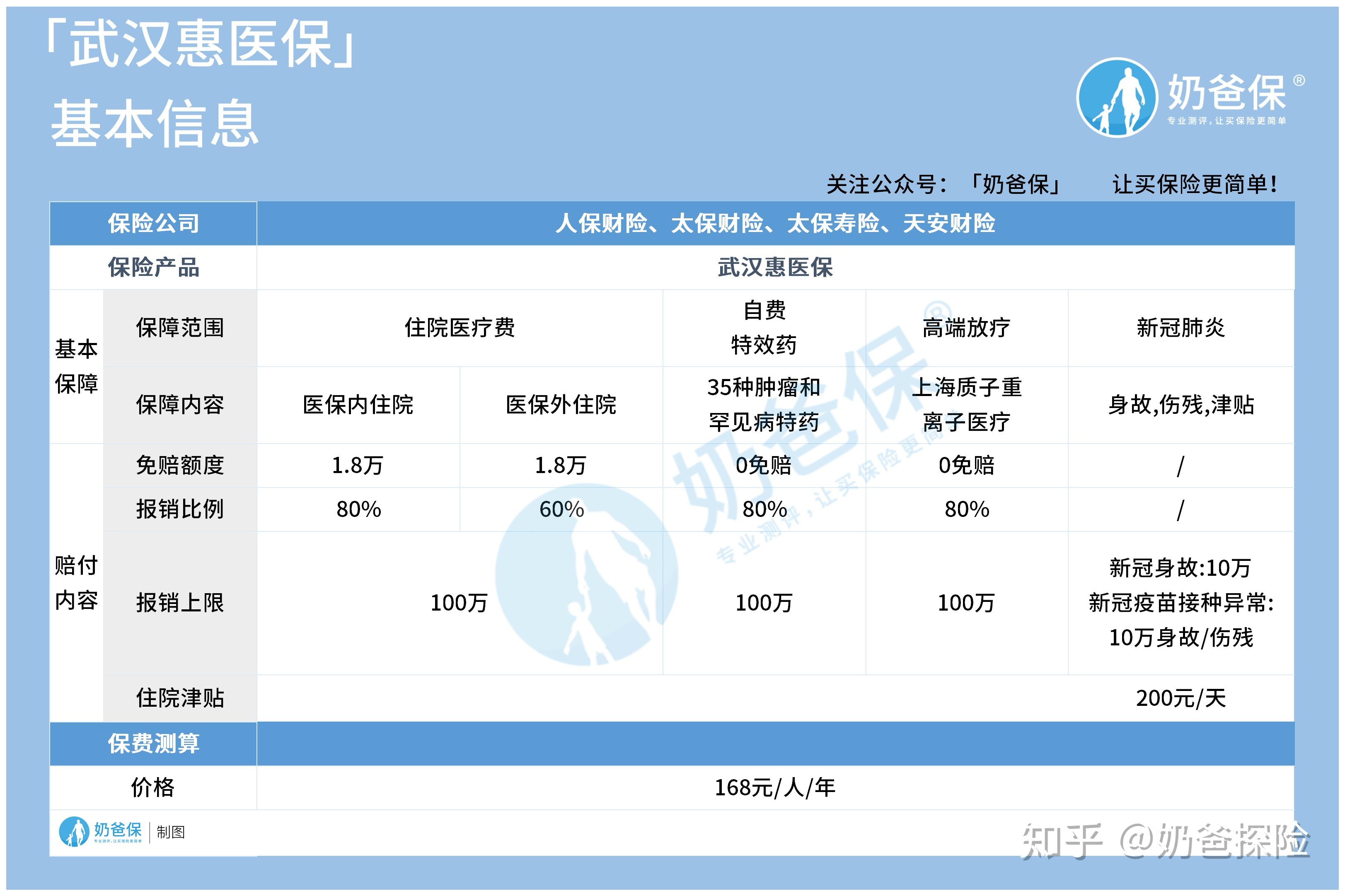 重庆找中介10分钟提取医保(医保提取代办中介)