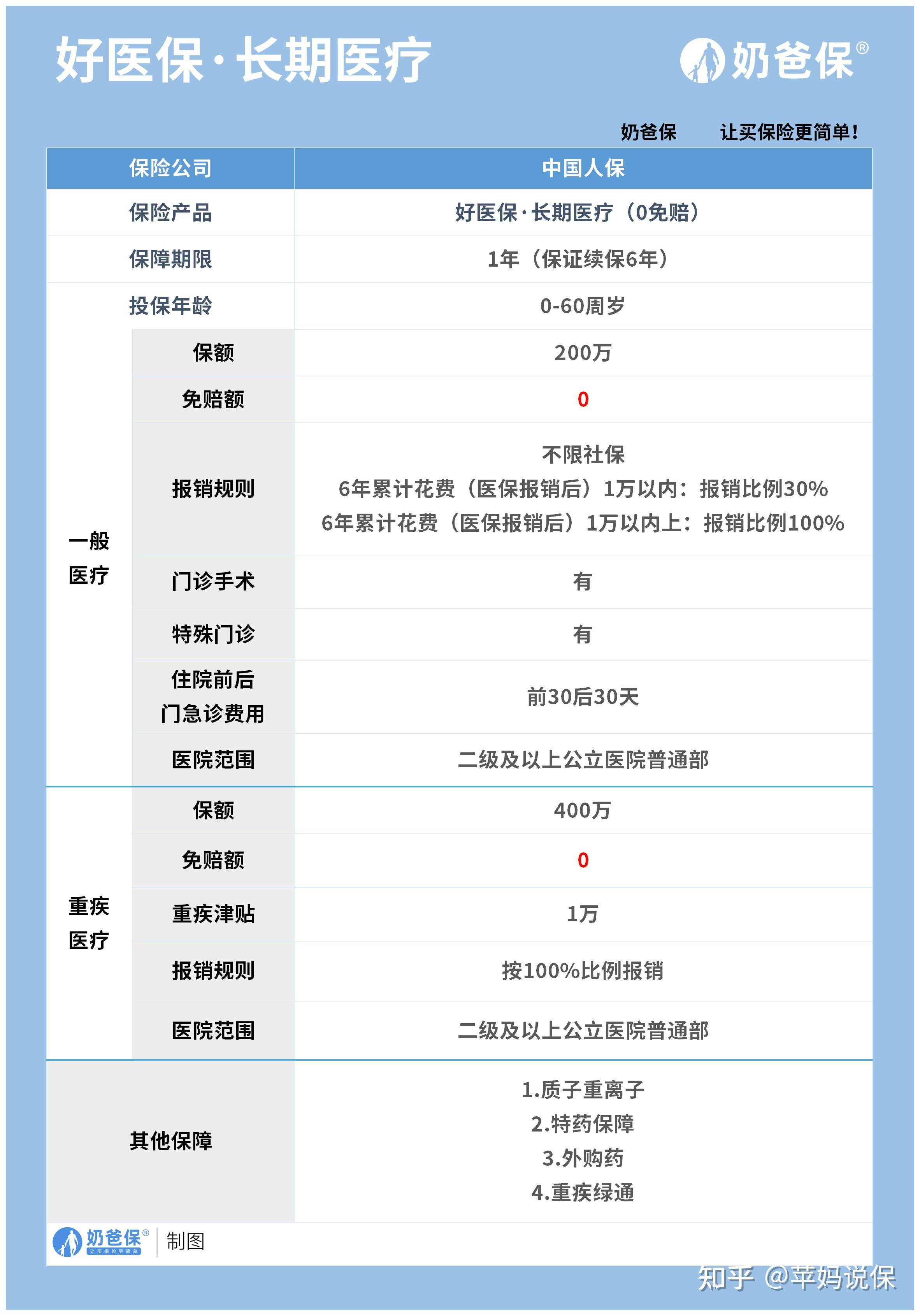 重庆医保卡提现方法支付宝(医保卡怎么在支付宝提现)