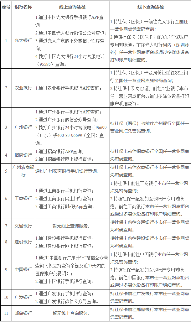 重庆广州医保卡的钱怎么取出来(广州医保账户余额可以取出来吗)