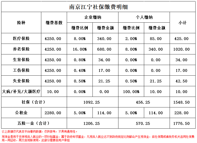 重庆南京医保卡余额转到异地怎么转(谁能提供南京医保卡的钱怎么转到别的城市？)