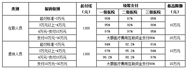 重庆医保卡里的现金如何使用(谁能提供医保卡现金支付是什么意思？)