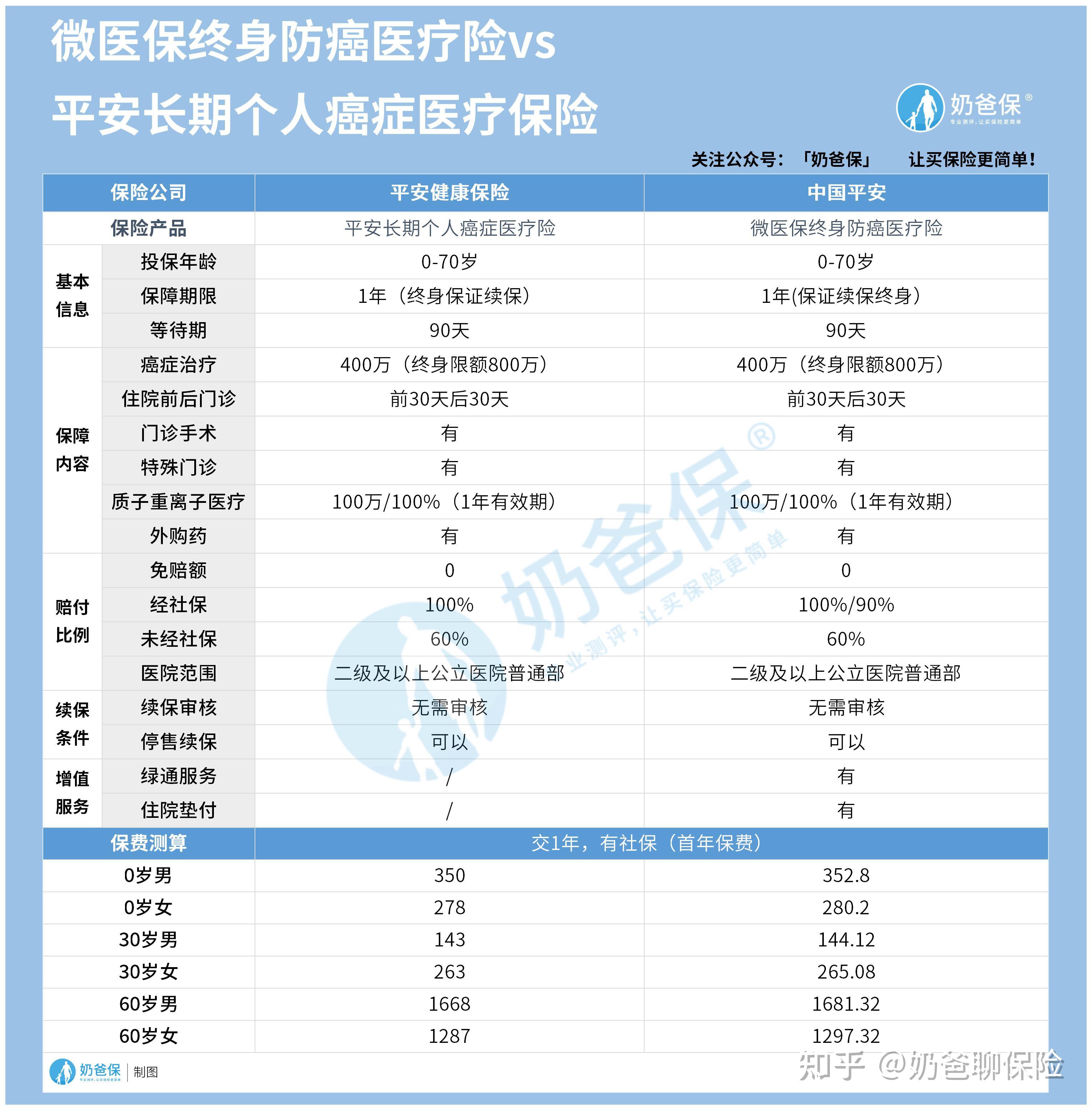 重庆医保卡提现套取中介(谁能提供医保卡提现骗局？)