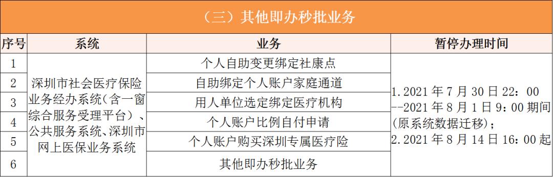 重庆深圳医保卡提取现金方法(谁能提供深圳医保卡里的钱怎么取现？)