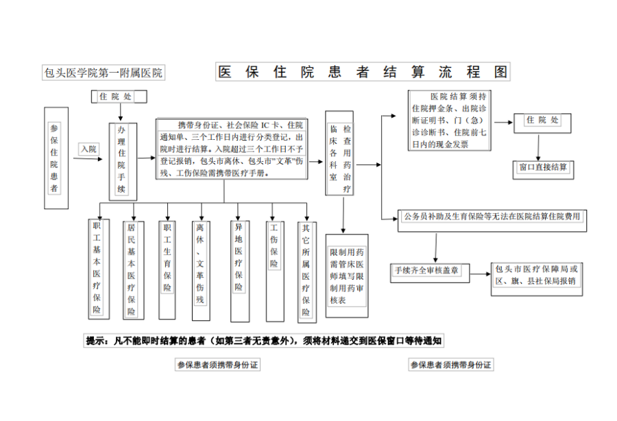 重庆独家分享医保卡取现金流程图的渠道(找谁办理重庆医保卡取现金流程图唯欣qw413612助君取出？)