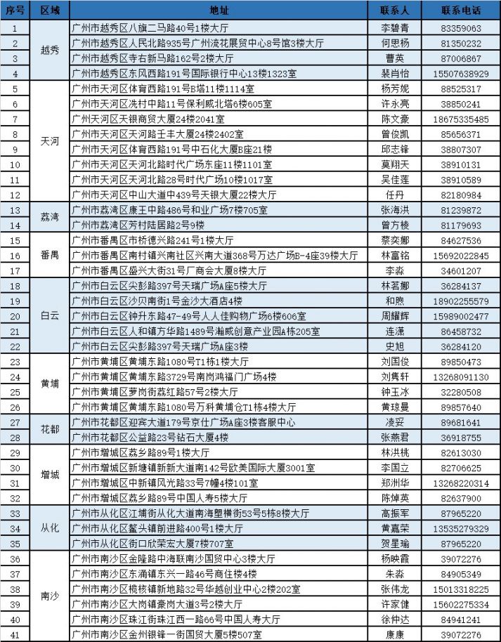 重庆独家分享广州医保卡换现金联系方式的渠道(找谁办理重庆广州医保卡换领和补发在什么地址？)