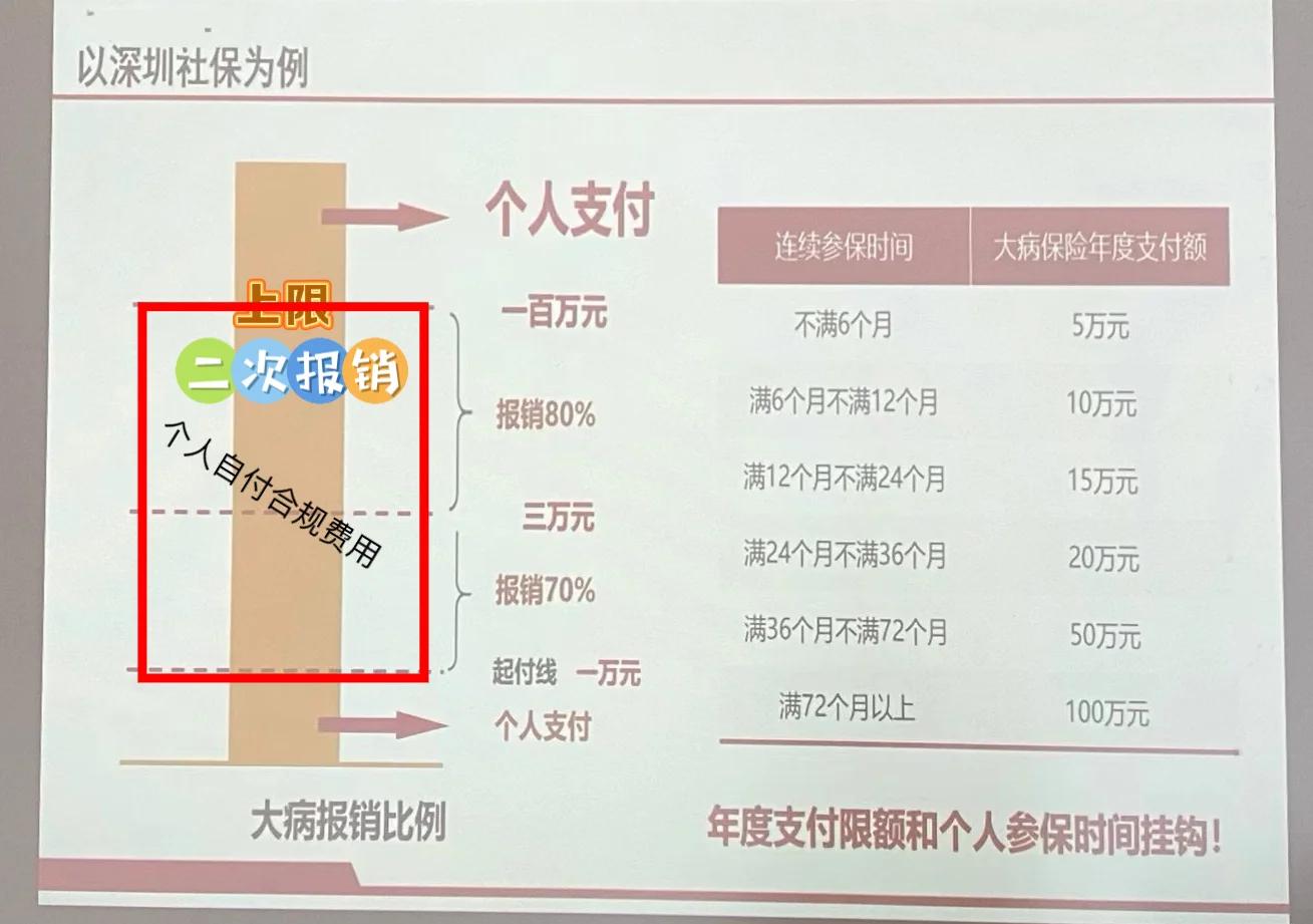 重庆最新深圳医保报销多久到账方法分析(最方便真实的重庆深圳医保报销流程2020方法)