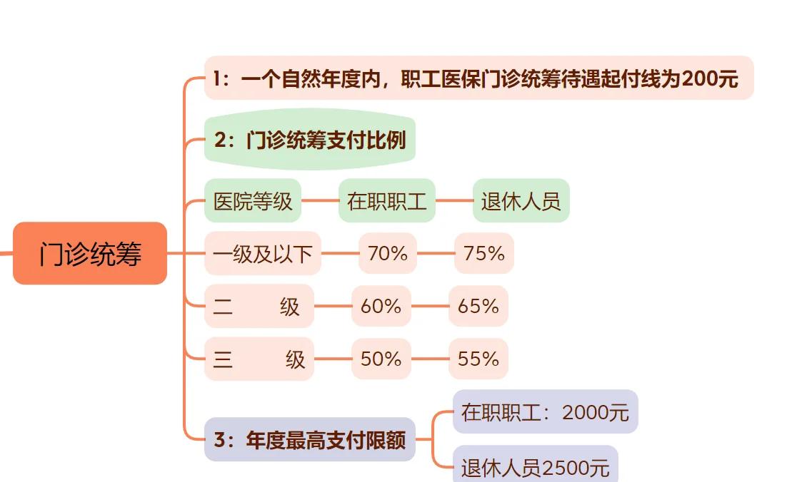 重庆最新西安刷医保方法分析(最方便真实的重庆西安刷医保卡方法)