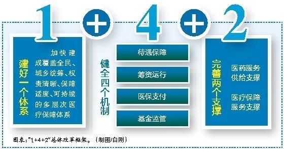 重庆最新西安医保套现的一些联系方式方法分析(最方便真实的重庆西安医保套现的一些联系方式怎么填方法)