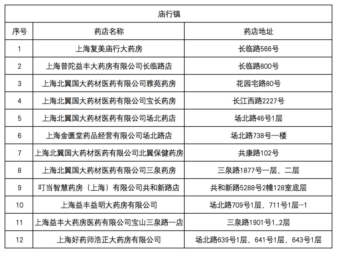 重庆最新去药店直接说套医保卡方法分析(最方便真实的重庆什么药店愿意给你套医保卡方法)