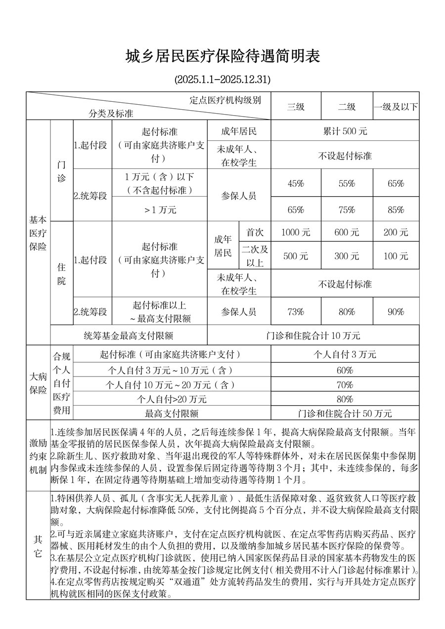 重庆最新套医保卡联系方式2025方法分析(最方便真实的重庆医保卡套取电话方法)