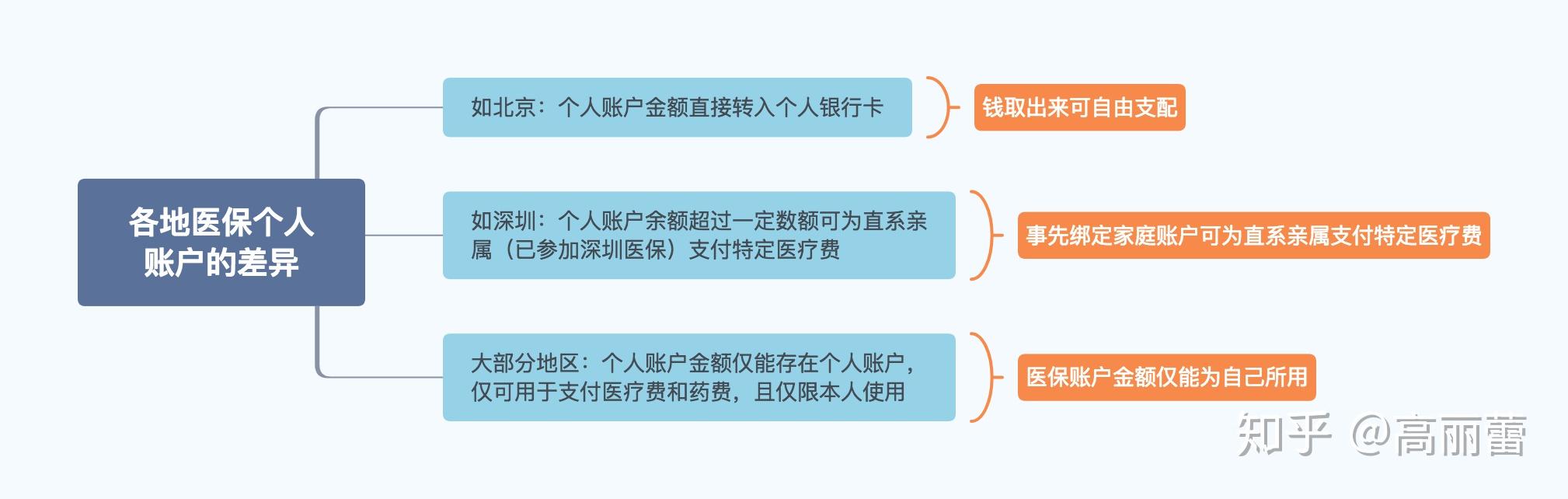 重庆最新医保卡惠民保险代扣怎么取消掉了方法分析(最方便真实的重庆惠民医保作品方法)