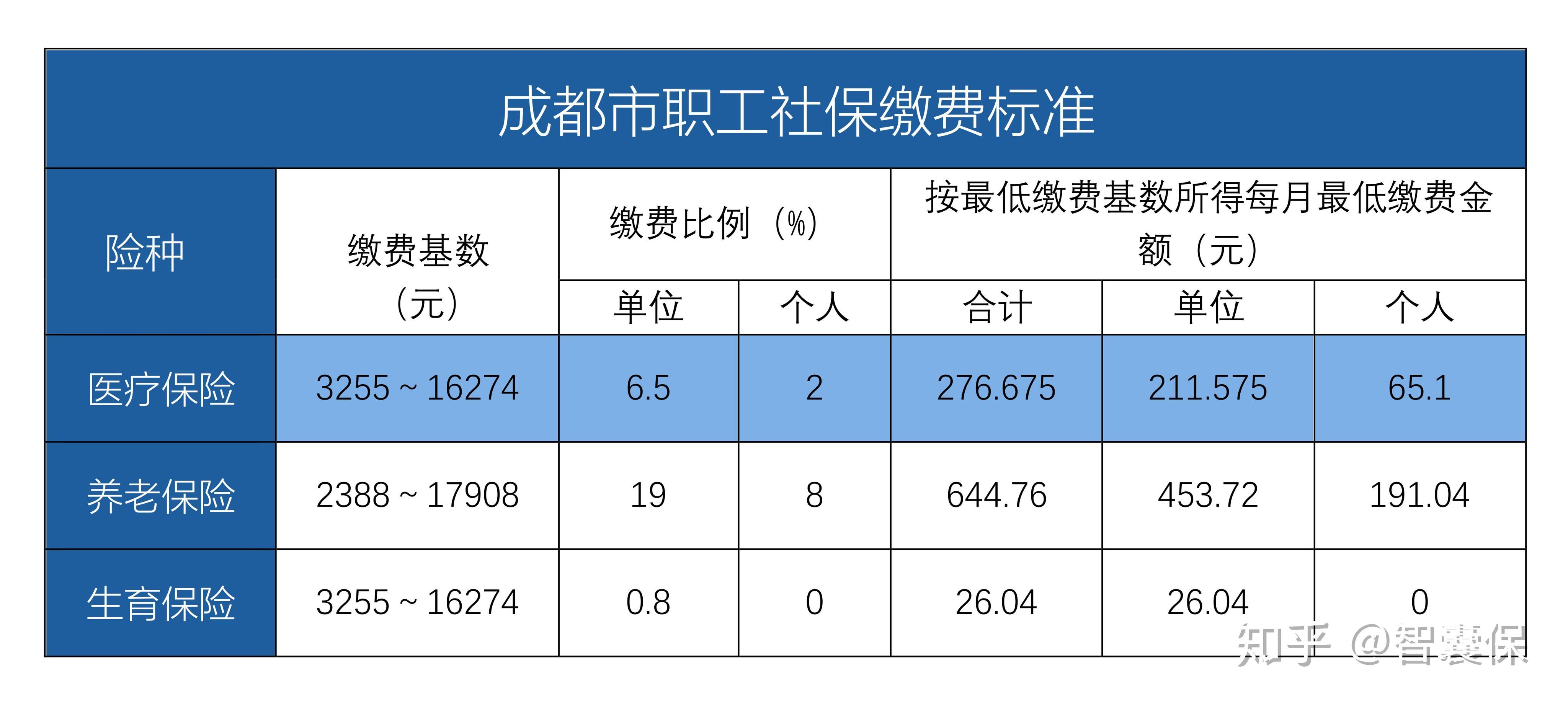 重庆最新找中介10分钟提取医保成都方法分析(最方便真实的重庆成都中介提取公积金方法)